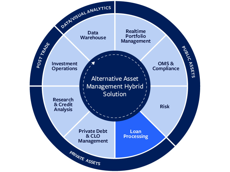 Broadridge Image