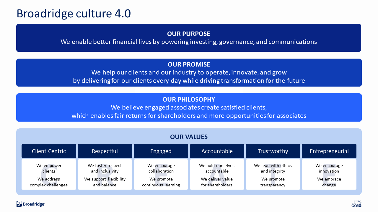 Broadridge culture ad values graphic